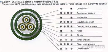 电力电缆及电缆附件基本知识